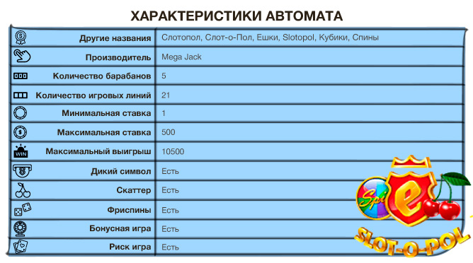 Характеристики Слотопол