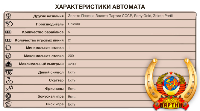 Характеристики автомата Золото Партии